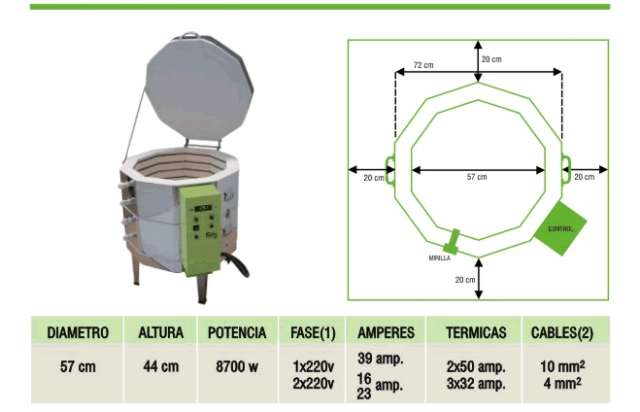 Horneadas 【 ANUNCIOS Mayo 】 | Clasf